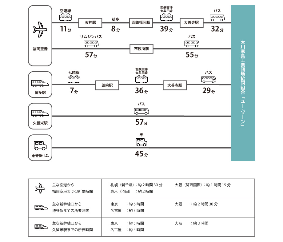 アクセスバナー